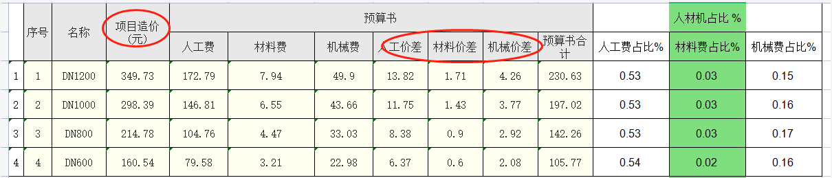 价差
