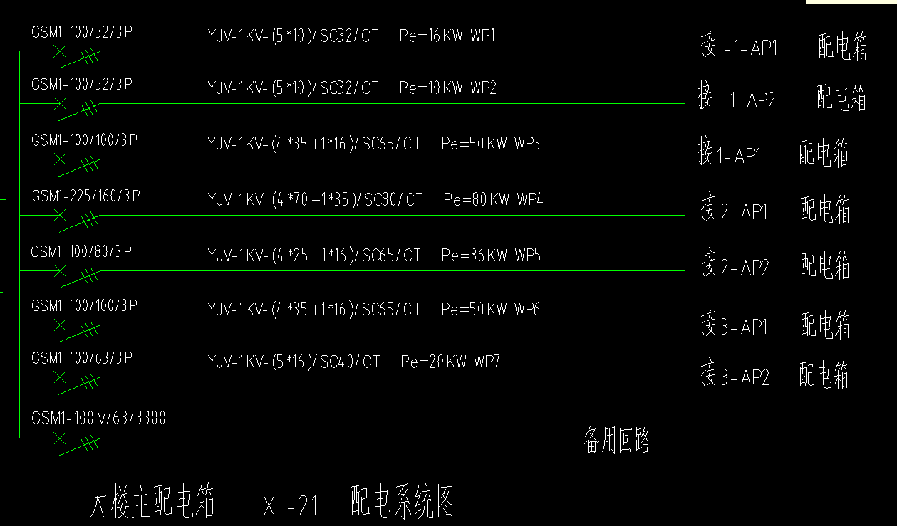 配电箱