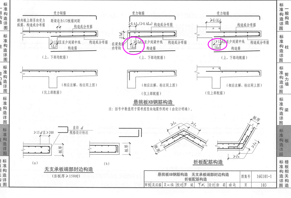 平法