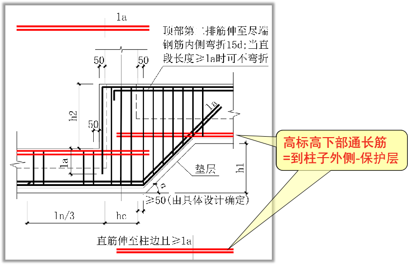 基础主梁变截面钢筋构造