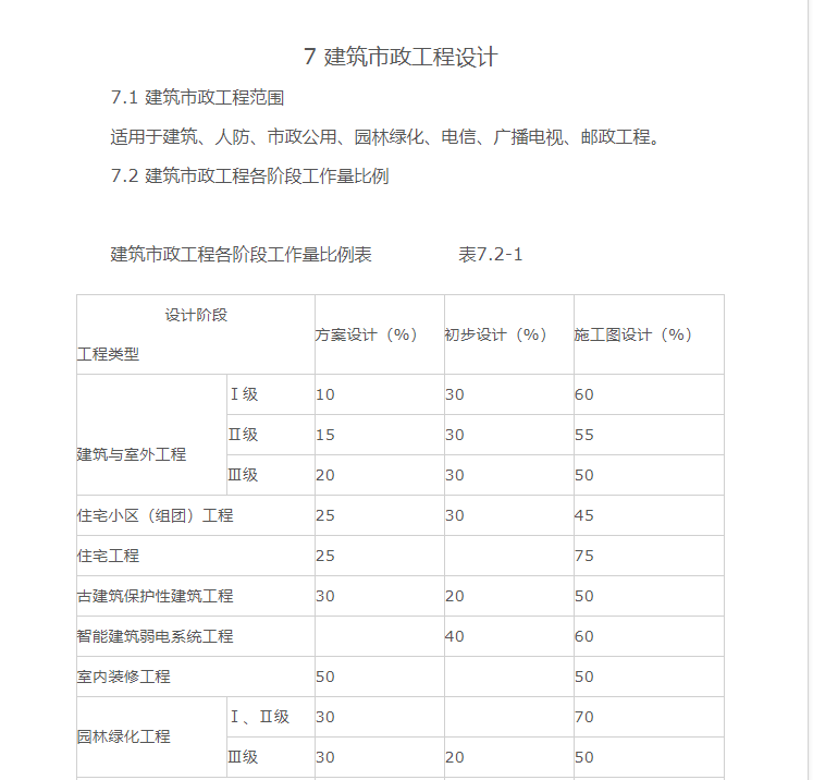 施工图设计