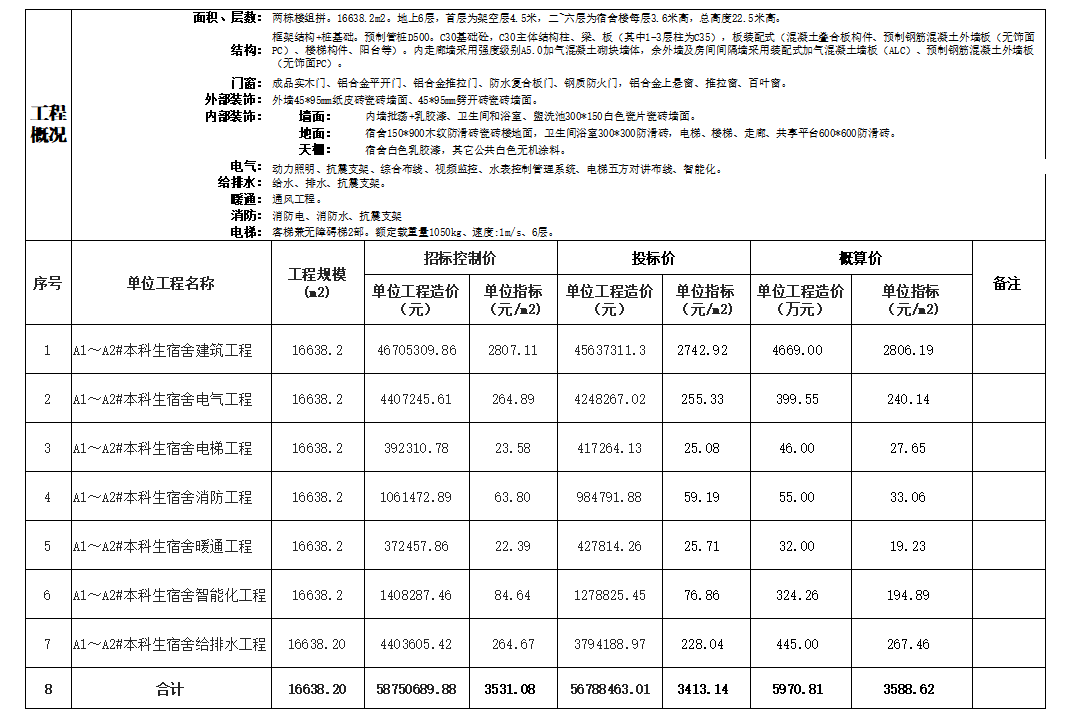 独基