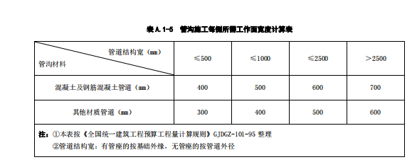 混凝土管