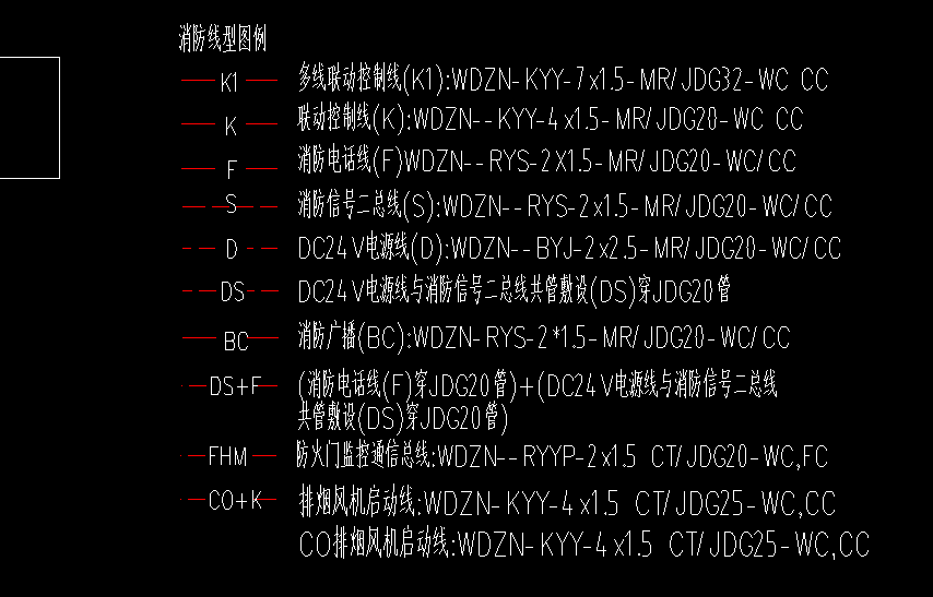 下图中