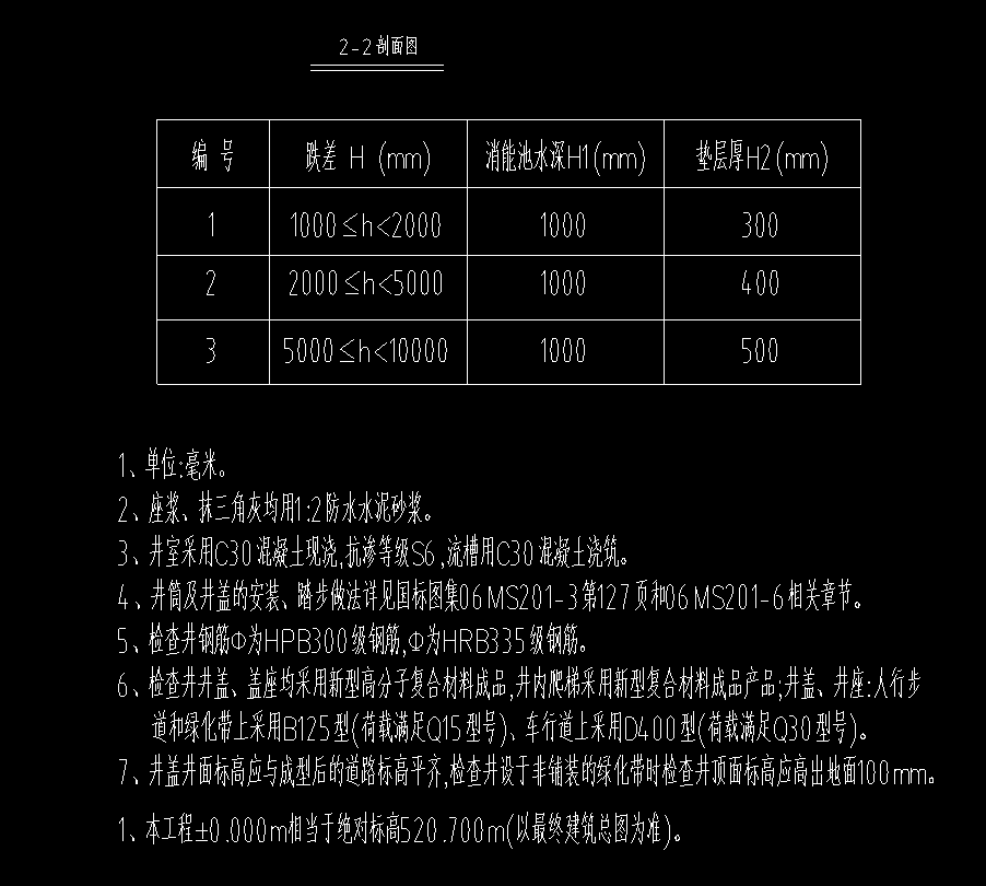 配筋