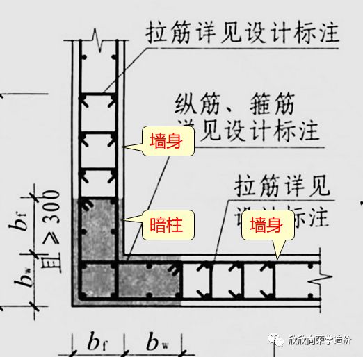 造价技能