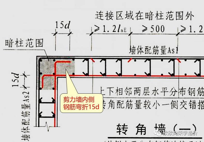 造价技能