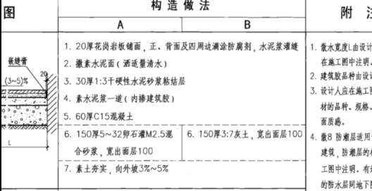 散水厚度