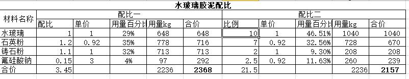 换算