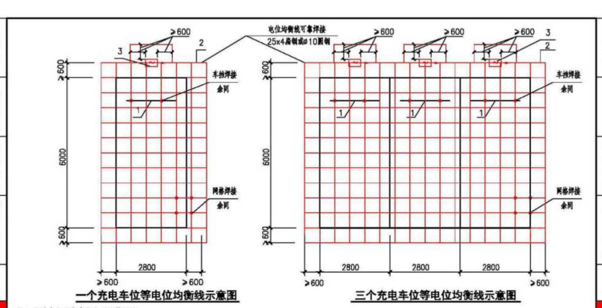 工程量