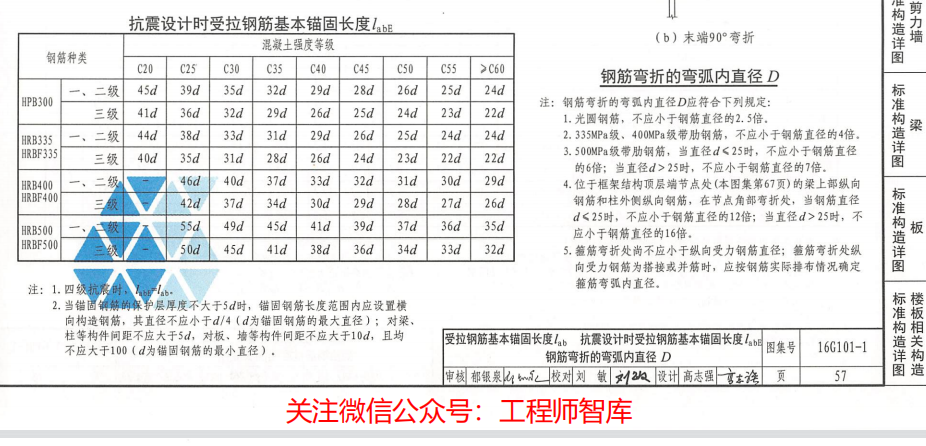 请问labe与lae不同时应该以哪个为准呢