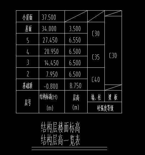 首层标高