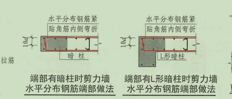 钢筋计