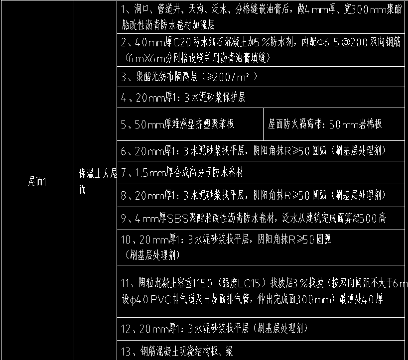 屋面面积
