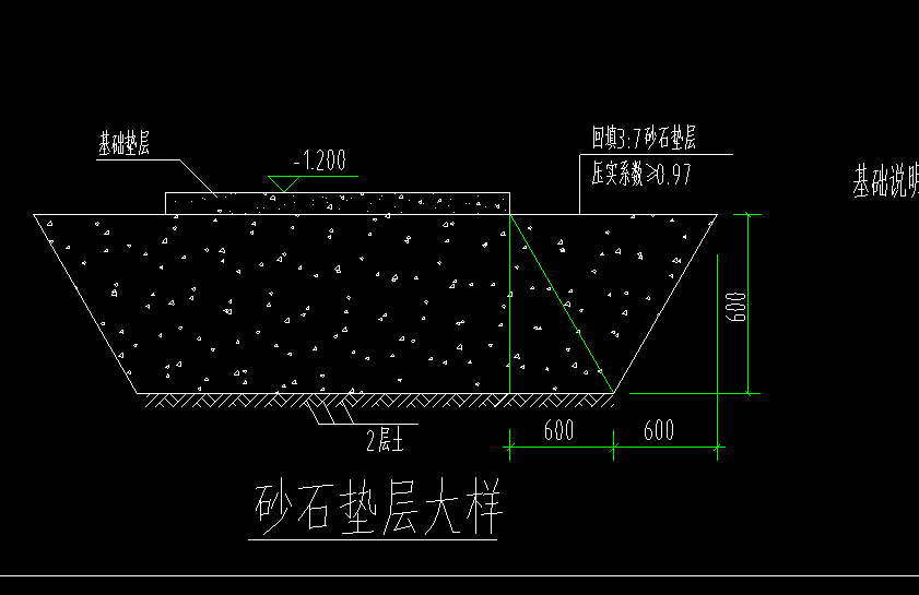 出边距