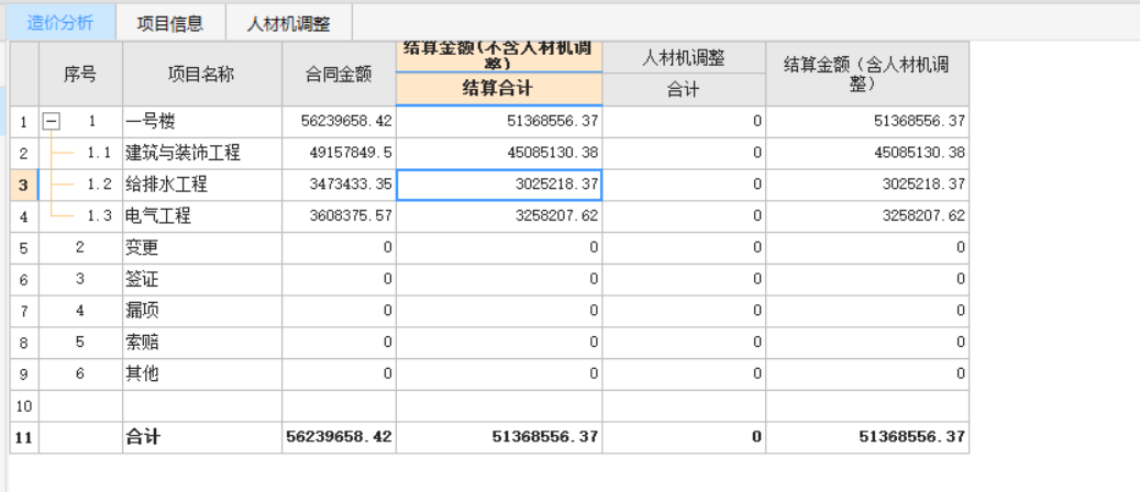 预算文件