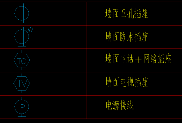 接线盒