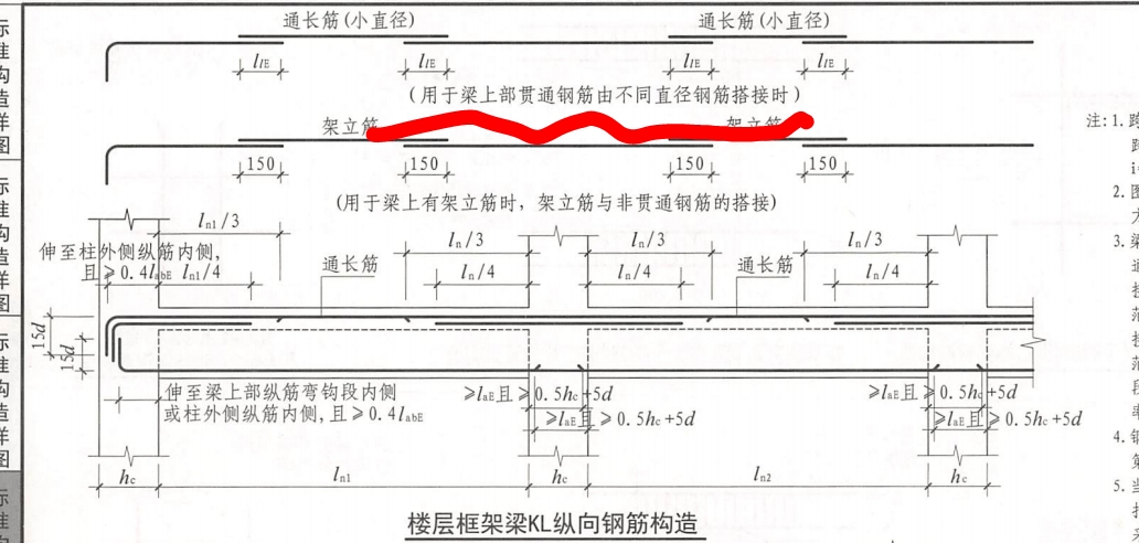 手算