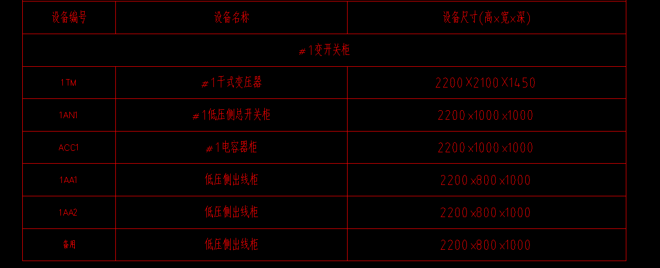怎么套价