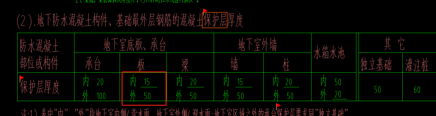 保护层