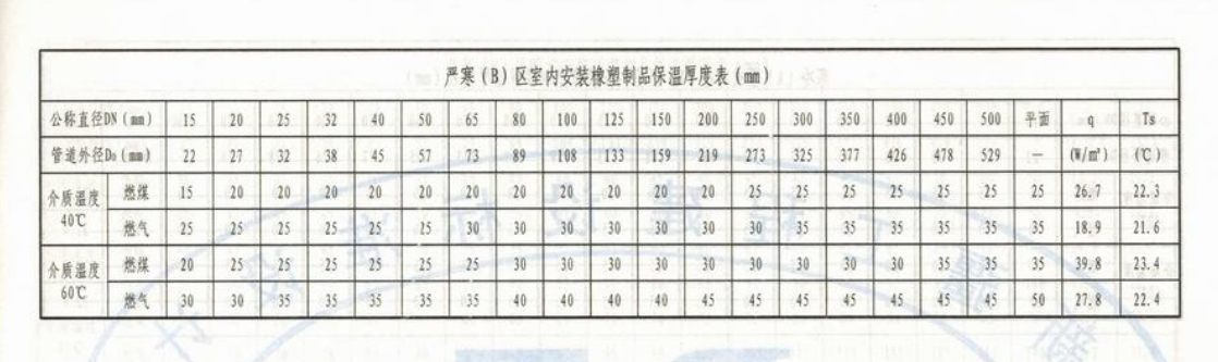 给水管道保温