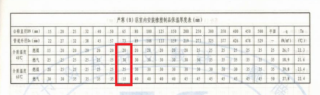 管径