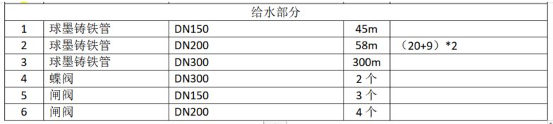 算量
