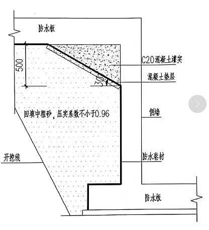 回填砂