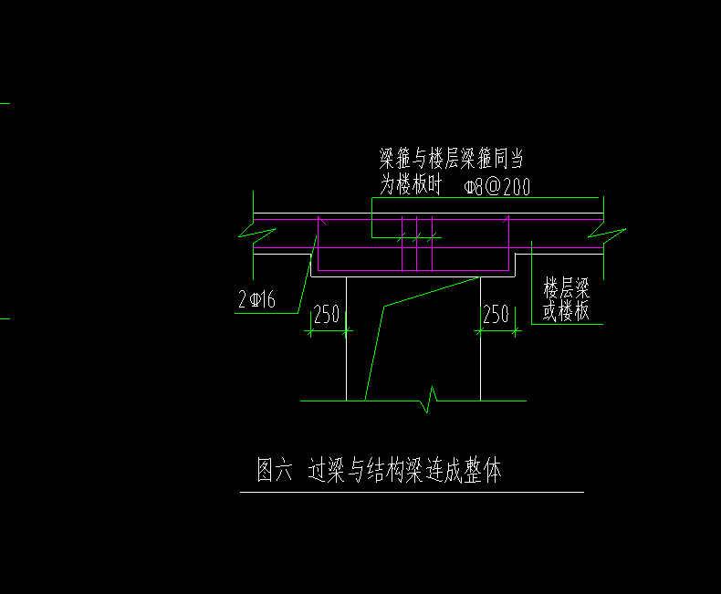 过梁