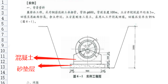 外径