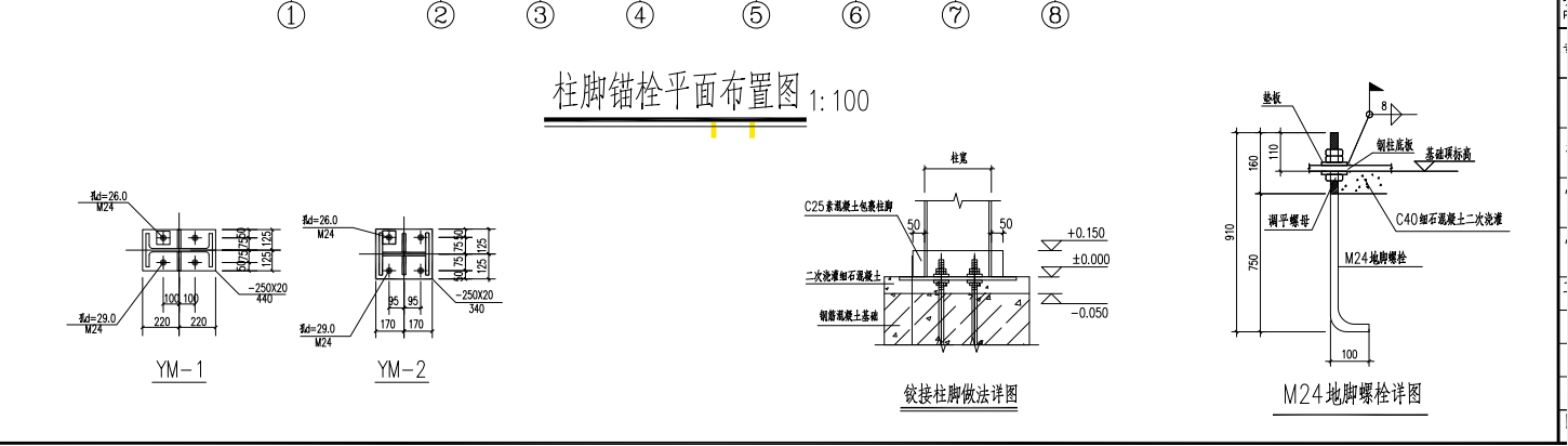 手算