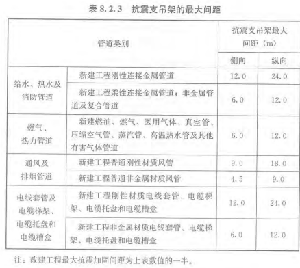 风管