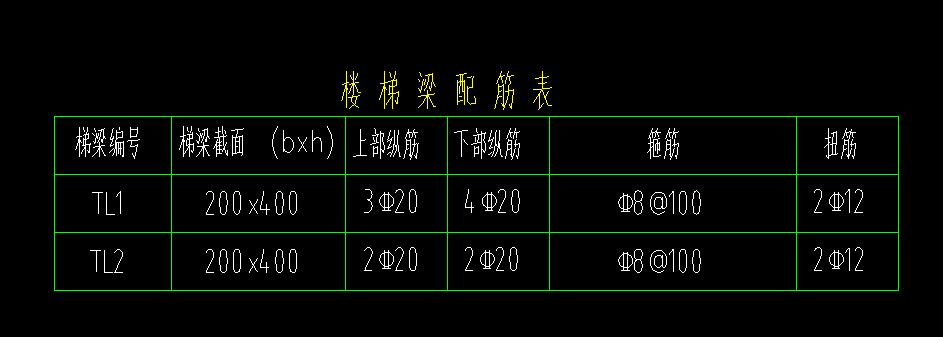 2肢箍