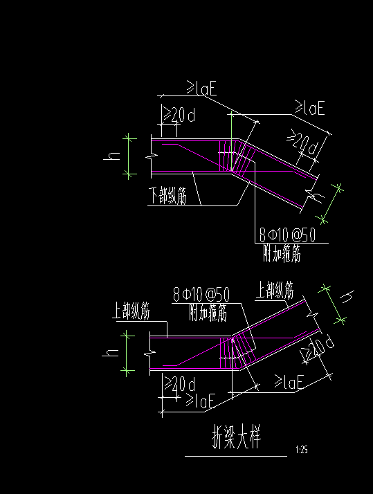 折梁