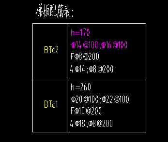 配筋表