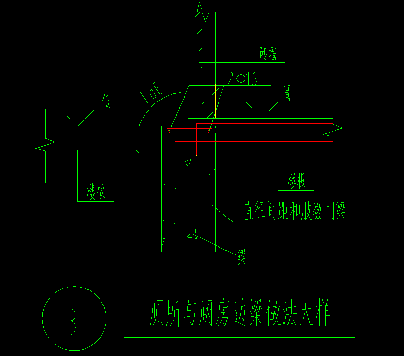 怎么布置