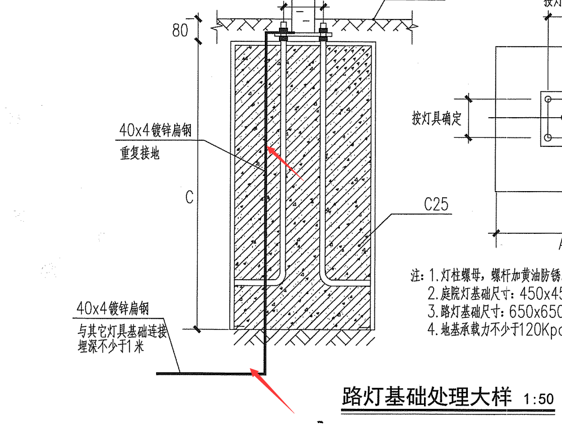 下圖的鍍鋅扁鋼應該套接地極還是應該套接地母線