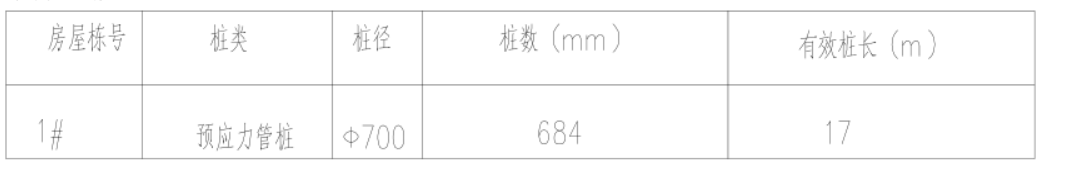 桩
