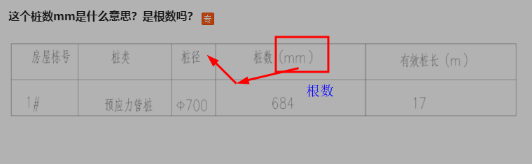 根数