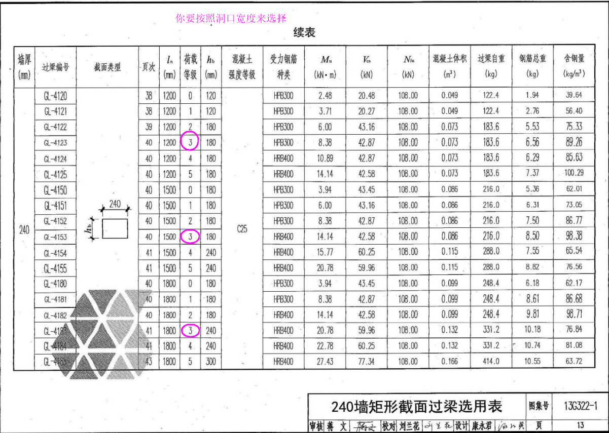 过梁