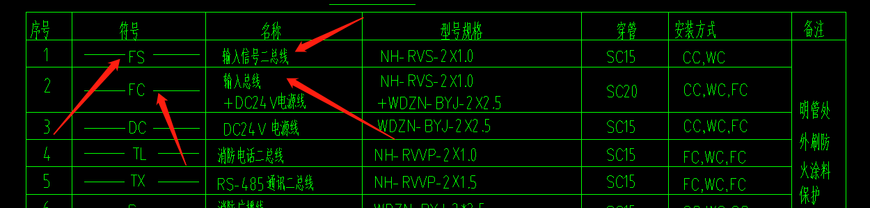 消火栓按钮