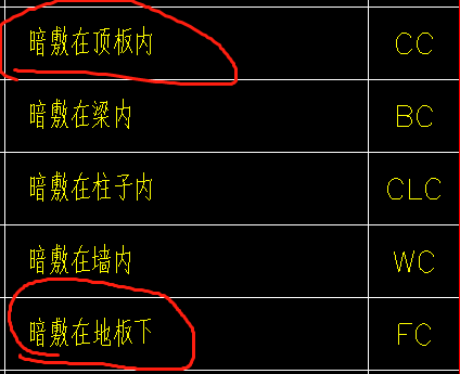 找平层