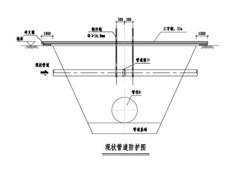 纵向