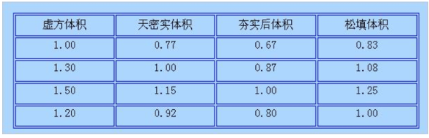 回填土