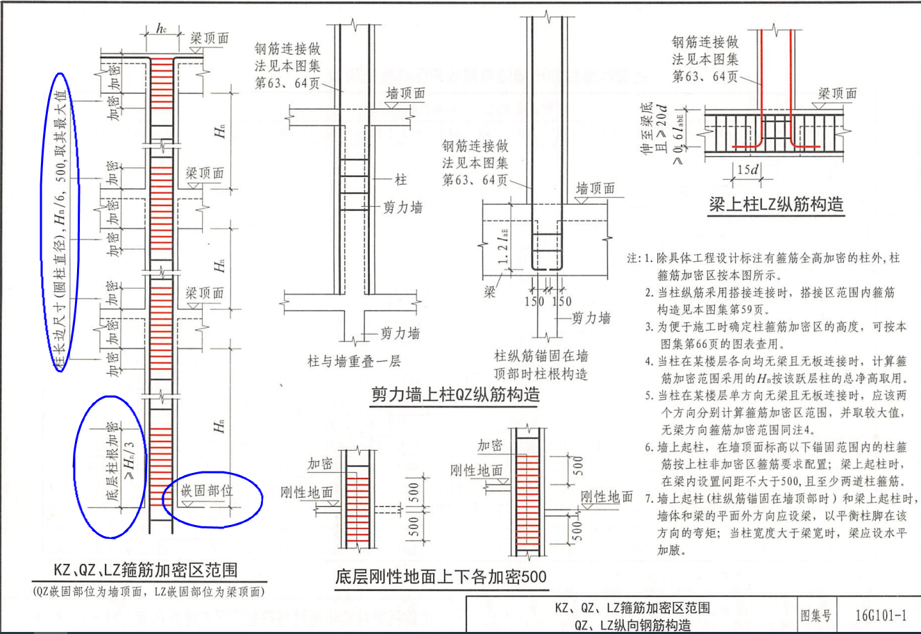 平法