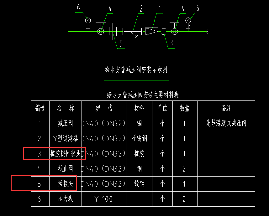 管件