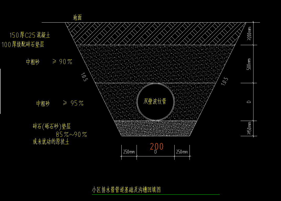 管沟尺寸