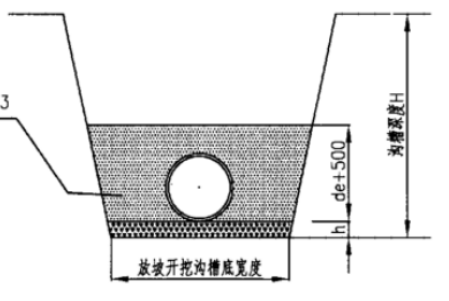 6米深基坑放坡示意图图片