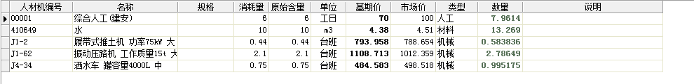 消耗量
