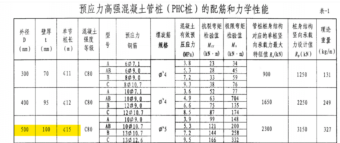 单节桩长